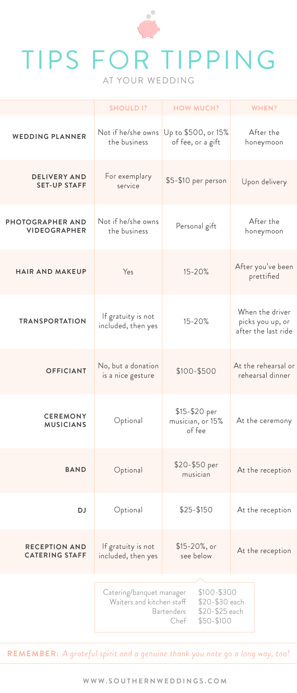 Tipping Chart For Weddings